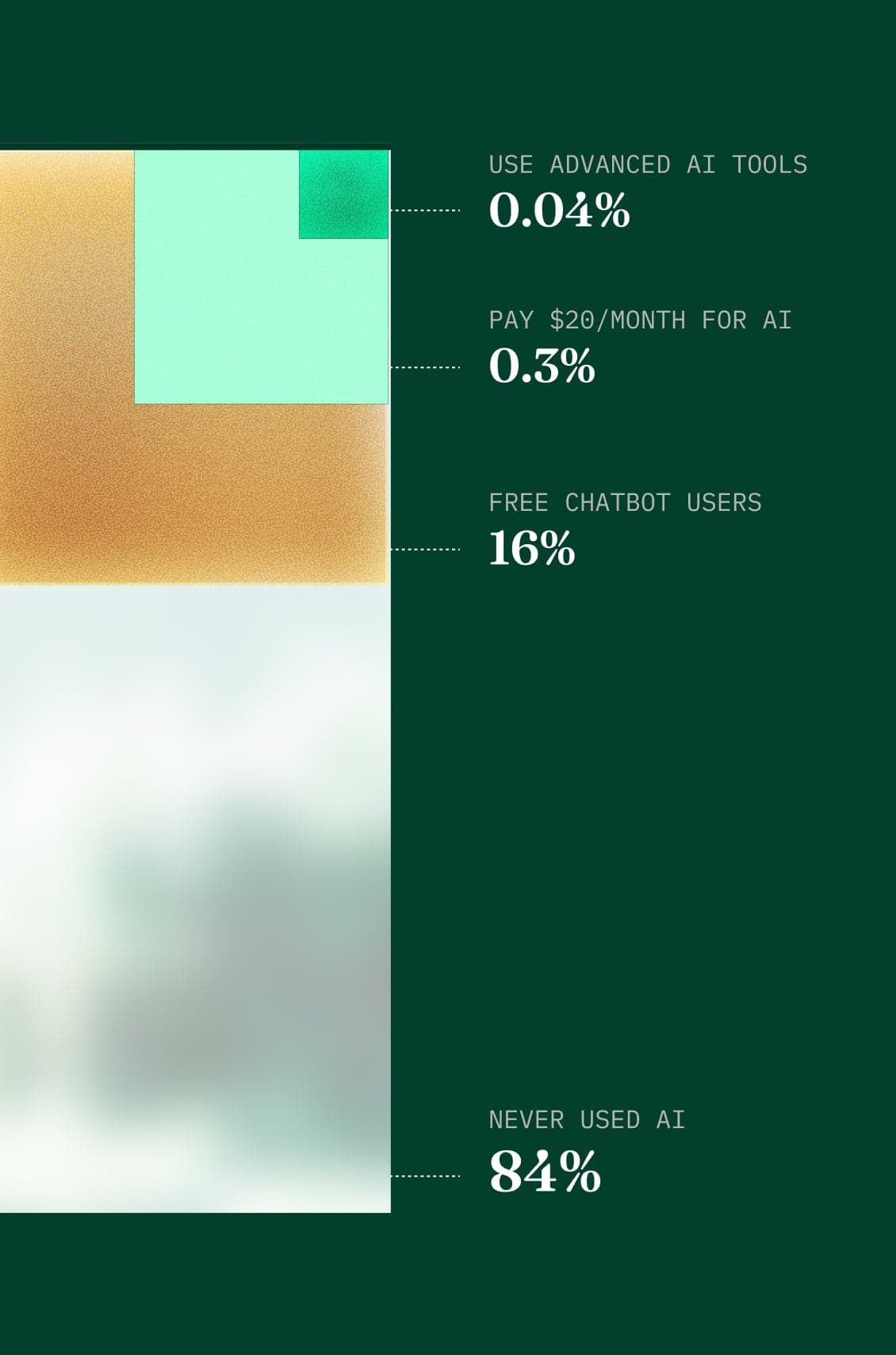 AI adoption statistics — illustrating the gap between AI experimentation and production deployment