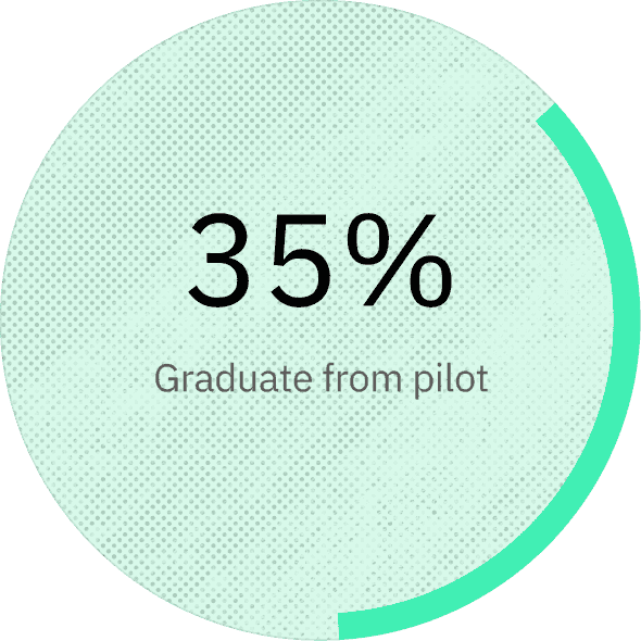AI paradox statistic 3