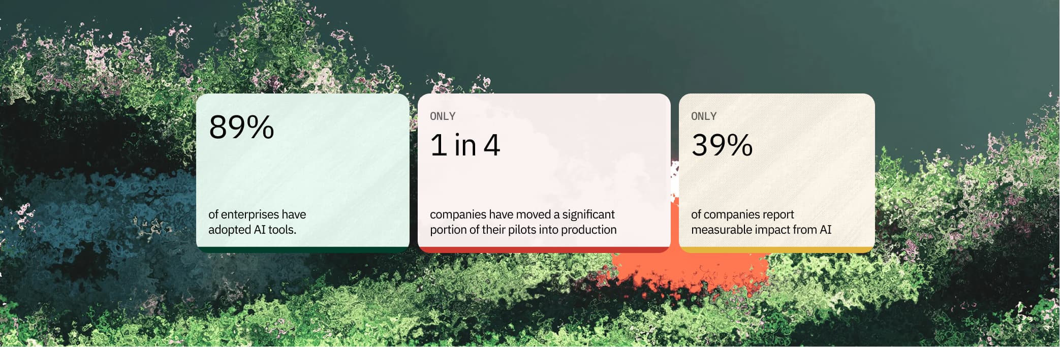 Three industry data points on enterprise AI: 89% of enterprises have adopted AI tools (source: Larridin State of Enterprise AI 2025); only 1 in 4 companies have moved a significant portion of AI pilots into production (source: Deloitte State of AI in the Enterprise 2026); only 39% of companies report measurable impact from AI (source: McKinsey State of AI 2025).