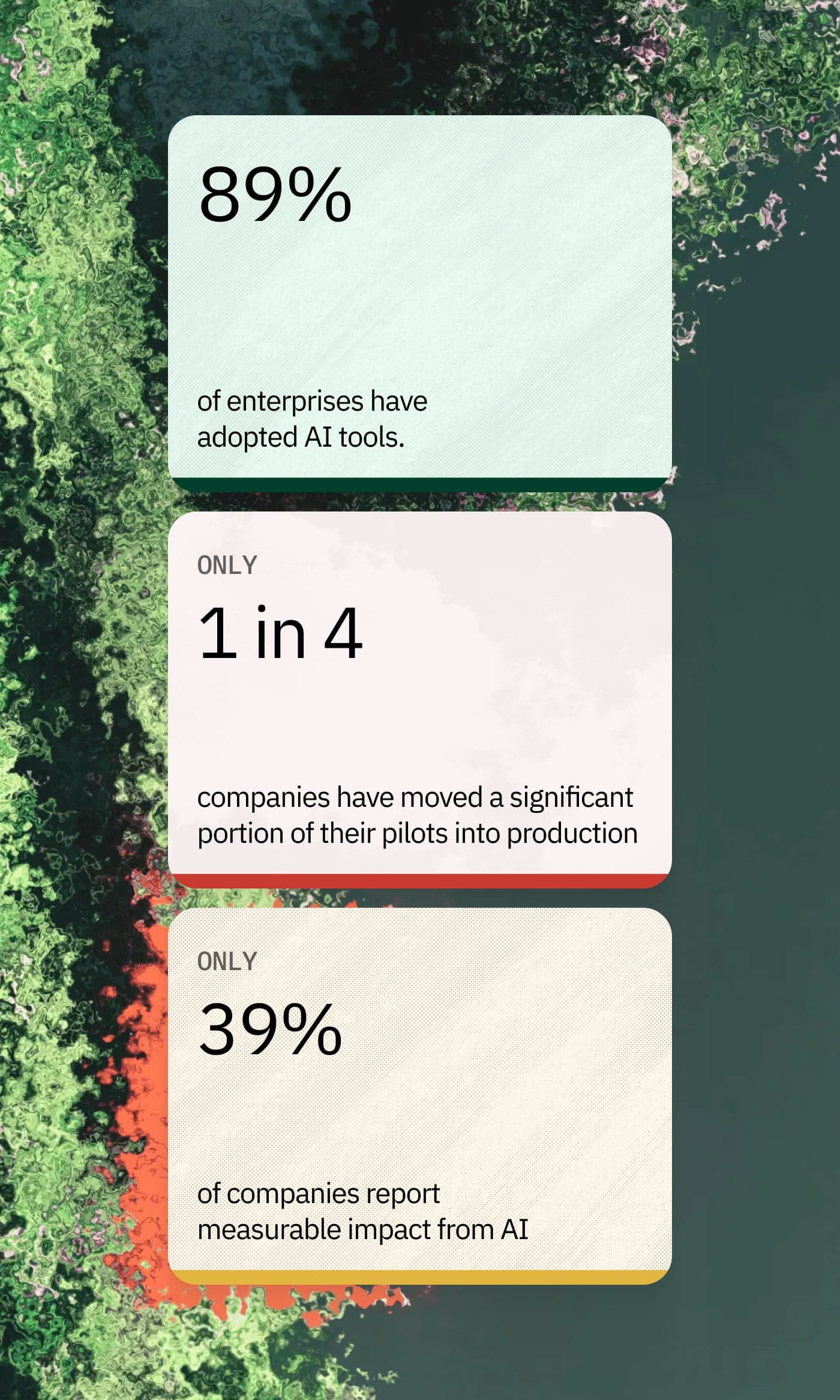 Three industry data points on enterprise AI: 89% of enterprises have adopted AI tools (source: Larridin State of Enterprise AI 2025); only 1 in 4 companies have moved a significant portion of AI pilots into production (source: Deloitte State of AI in the Enterprise 2026); only 39% of companies report measurable impact from AI (source: McKinsey State of AI 2025).